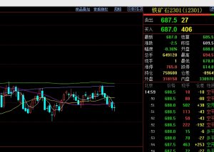 铁矿石价格再受冲击，淡水河谷Q3产量超出预期